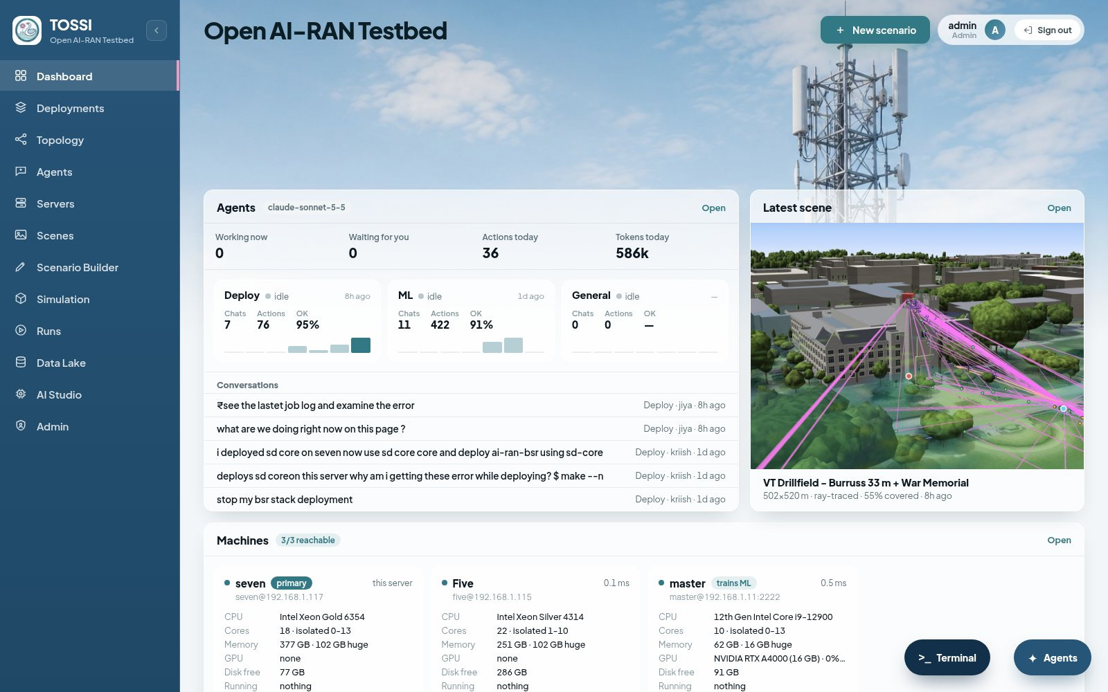 The dashboard home page of the Open AI-RAN Testbed. A left navigation rail lists Dashboard, Deployments, Topology, Agents, Servers, Scenes, Scenario Builder, Simulation, Runs, Data Lake, AI Studio and Admin. An Agents card shows three agents, Deploy, ML and General, each with its chat count, actions today and an OK percentage, above a list of recent conversations. A Latest scene card shows a ray-traced 3D view of a campus scene with its area, coverage percentage and age. A Machines card lists three registered servers with their CPU model, core count and isolated cores, memory and hugepages, GPU, free disk and what is currently running, with one marked primary and one marked as the server that trains ML. A terminal and an agents control sit at the bottom right.